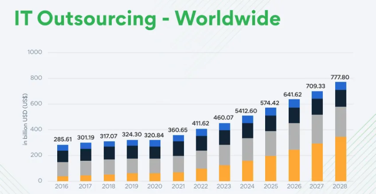it_sourcing_worldwide_1